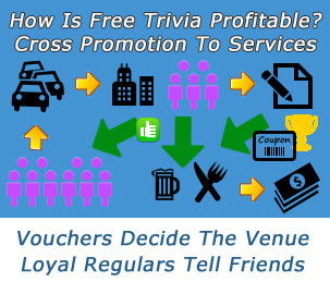 Complete Trivia - Accommodation Port Macquarie 2